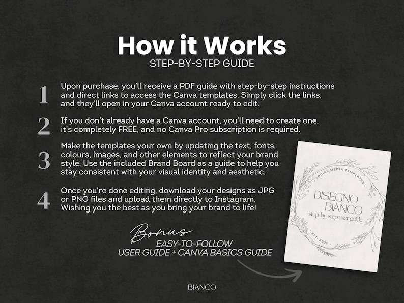 Puede incluir: Gr&aacute;fico gris oscuro con texto blanco que explica una gu&iacute;a paso a paso. Incluye una gu&iacute;a de usuario adicional y una gu&iacute;a b&aacute;sica de Canva. Tambi&eacute;n se muestra un peque&ntilde;o folleto con el texto "Disegno Bianco".
