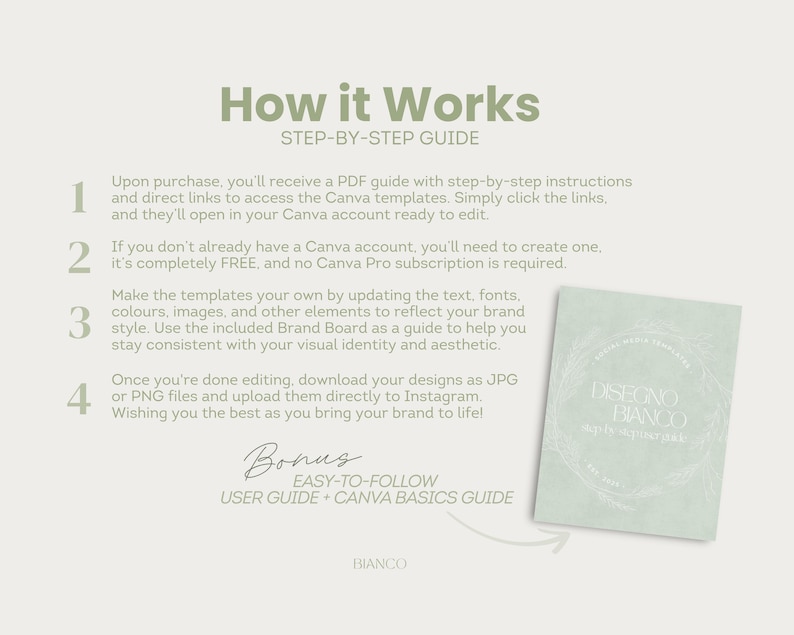 May include: A light green graphic with the text "How it Works" and a step-by-step guide. The guide explains how to use Canva templates, including a bonus user guide and Canva basics guide. A booklet with the text "DISEGNO BIANCO" is also shown.