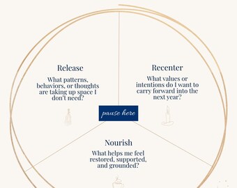 The Wintering Compass - A Winter Solstice Ritual