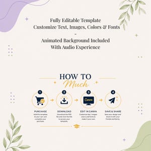 May include: A light beige graphic with text that reads "Fully Editable Template" and "Animated Background Included." The graphic shows a step-by-step guide on how to use the template, including purchasing, downloading, editing in Canva, and saving.
