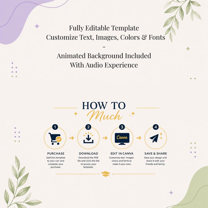 May include: A light beige graphic with text that reads "Fully Editable Template" and "Animated Background Included." The graphic shows a step-by-step guide on how to use the template, including purchasing, downloading, editing in Canva, and saving.