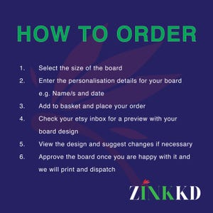 Peut inclure: Graphique bleu avec le texte vert &laquo;&nbsp;COMMENT COMMANDER&nbsp;&raquo;. L'image explique comment commander un tableau personnalis&eacute;, incluant la s&eacute;lection de la taille, la personnalisation et l'approbation du design. Le logo ZINKKD est en bas.