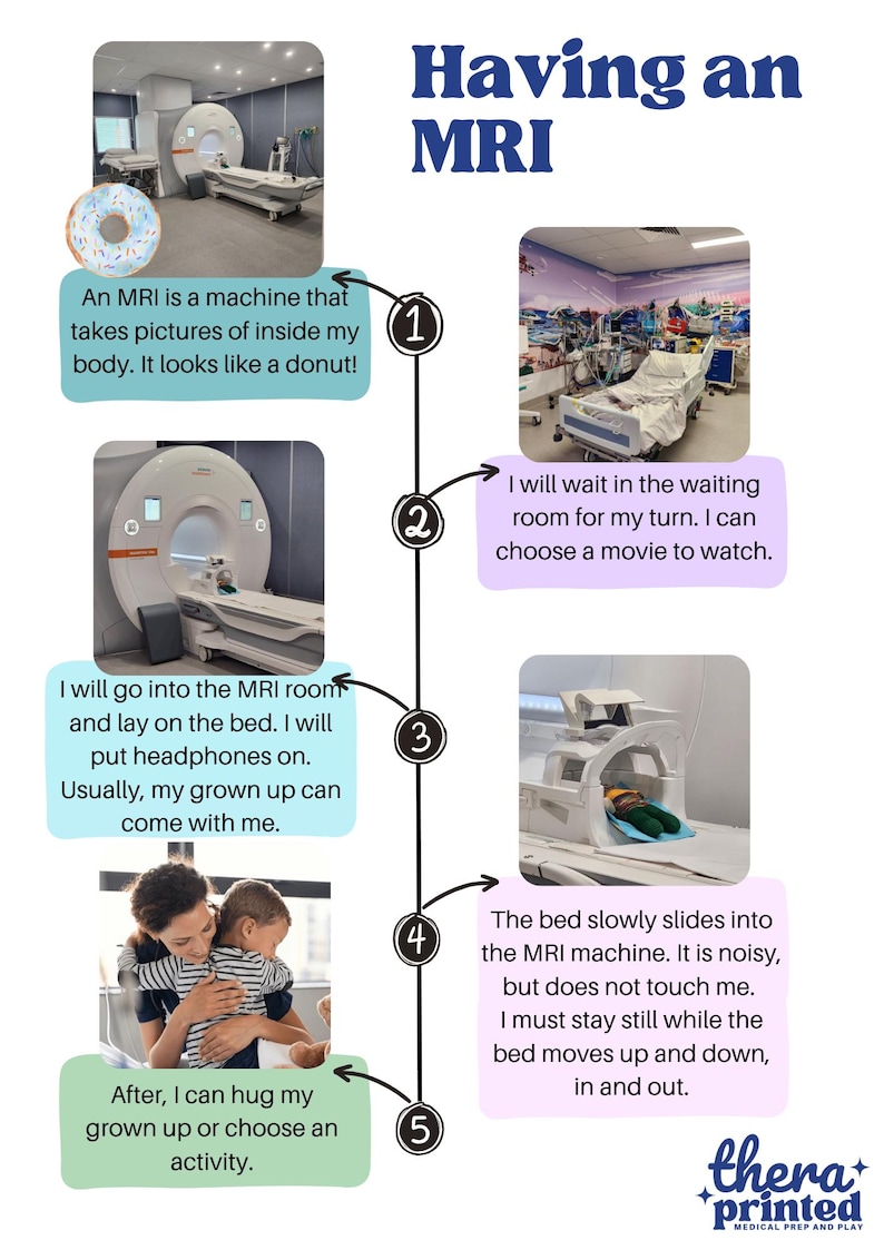Mri Text PDF Print - MRI Social Story - Etsy