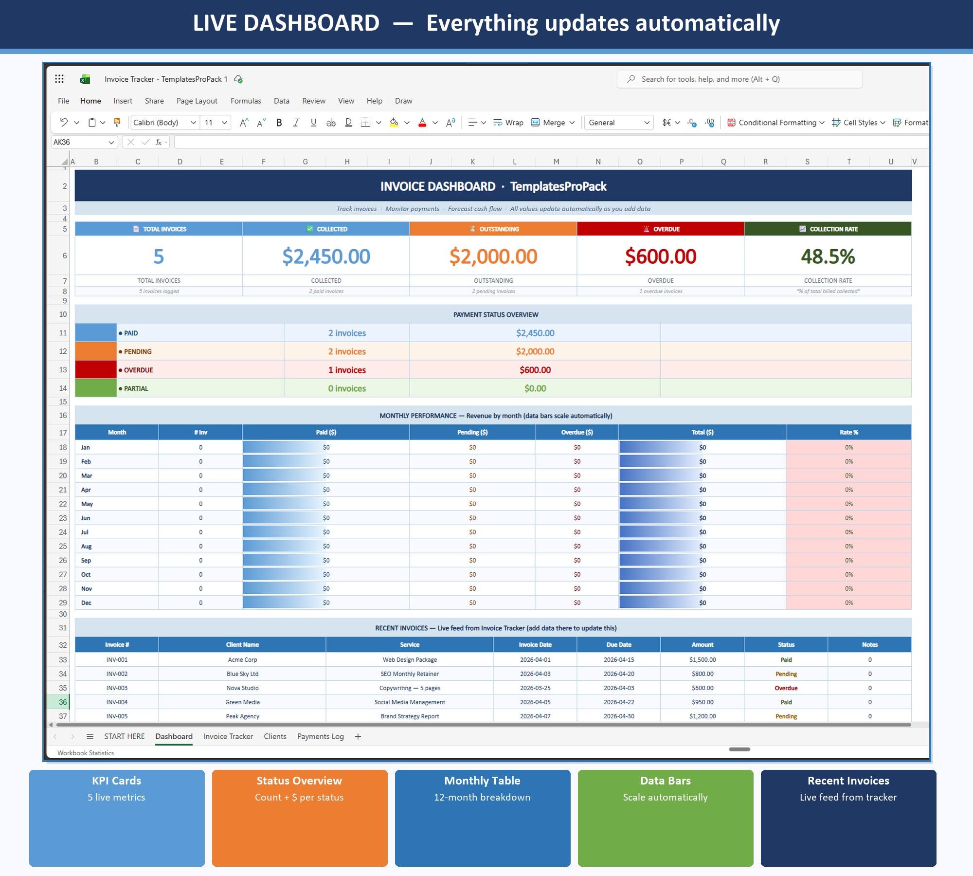 Invoice Tracker Google Sheets | Small Business Spreadsheet | Freelancer ...