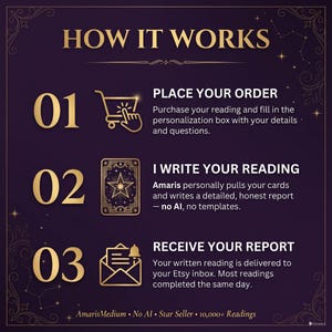 May include: A purple graphic with gold text detailing the process. The steps are numbered 01, 02, and 03, each with an icon and description. The text includes "HOW IT WORKS," "PLACE YOUR ORDER," "I WRITE YOUR READING," and "RECEIVE YOUR REPORT."