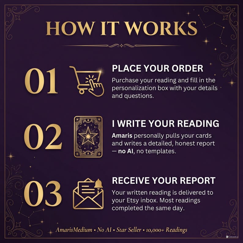 May include: A purple graphic with gold text detailing the process. The steps are numbered 01, 02, and 03, each with an icon and description. The text includes "HOW IT WORKS," "PLACE YOUR ORDER," "I WRITE YOUR READING," and "RECEIVE YOUR REPORT."