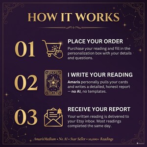 May include: A dark purple informational graphic titled HOW IT WORKS in gold text. It outlines three steps: 01 Place your order, 02 I write your reading, and 03 Receive your report. Each step includes a gold icon and descriptive text.