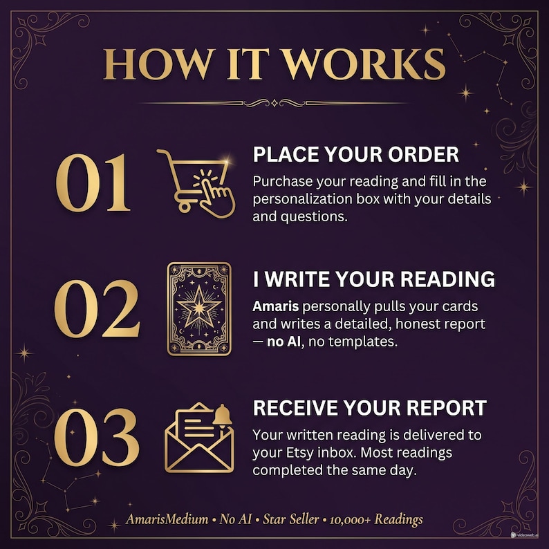 May include: A dark purple informational graphic titled HOW IT WORKS in gold text. It outlines three steps: 01 Place your order, 02 I write your reading, and 03 Receive your report. Each step includes a gold icon and descriptive text.