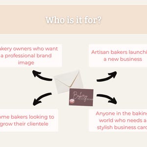 May include: Image promoting bakery branding. Text reads "Who is it for?" with four categories: bakery owners, artisan bakers, home bakers, and anyone in the baking world. Includes a business card and envelope.
