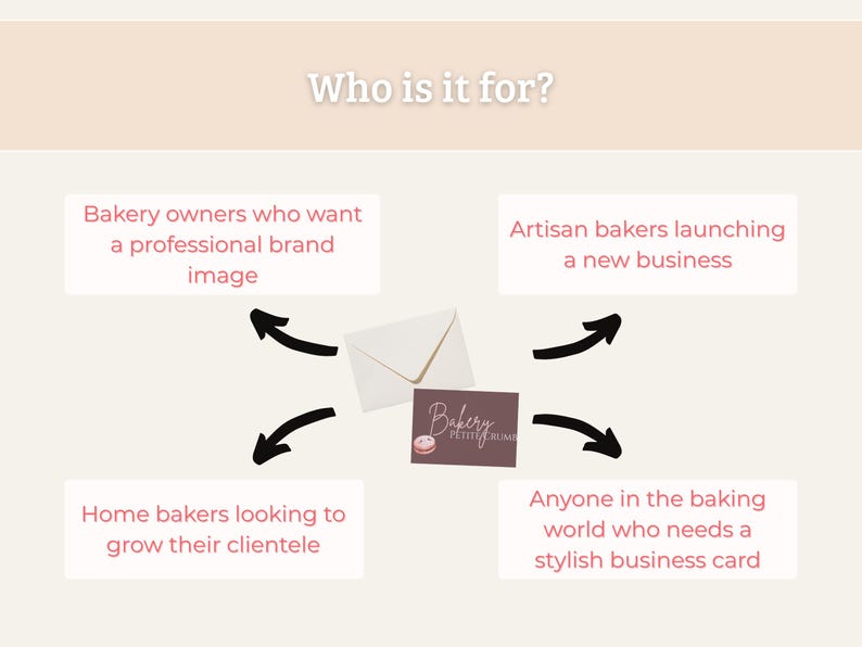 May include: Image promoting bakery branding. Text reads "Who is it for?" with four categories: bakery owners, artisan bakers, home bakers, and anyone in the baking world. Includes a business card and envelope.