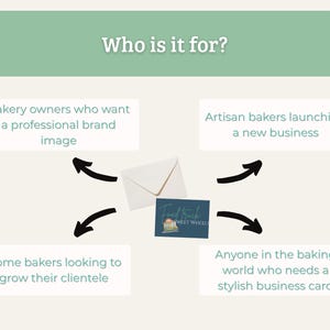 May include: An image with the text "Who is it for?" and four text boxes with descriptions for bakery owners, artisan bakers, home bakers, and anyone in the baking world. A business card and envelope are in the center.