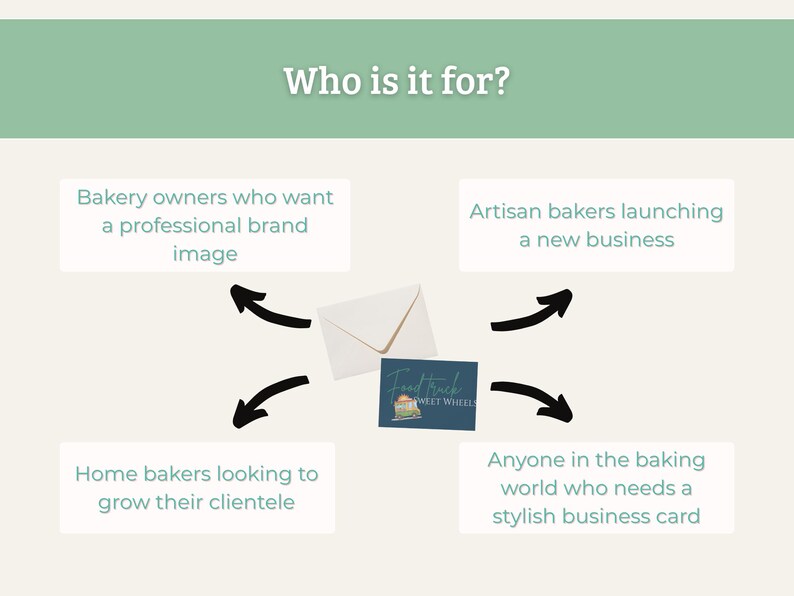 May include: An image with the text "Who is it for?" and four text boxes with descriptions for bakery owners, artisan bakers, home bakers, and anyone in the baking world. A business card and envelope are in the center.