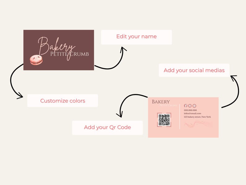 May include: A business card design for a bakery, featuring a logo with the text "Bakery Petite Crumb" and a macaron illustration. The design includes options to customize colors, edit the name, add a QR code, and social media links.