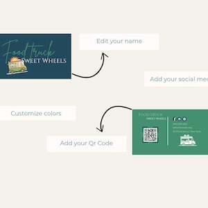 May include: A graphic design for a food truck business card. The design includes a logo with the text "Food Truck Sweet Wheels" and a food truck illustration. Instructions include customizing colors, editing the name, adding a QR code, and social media links.