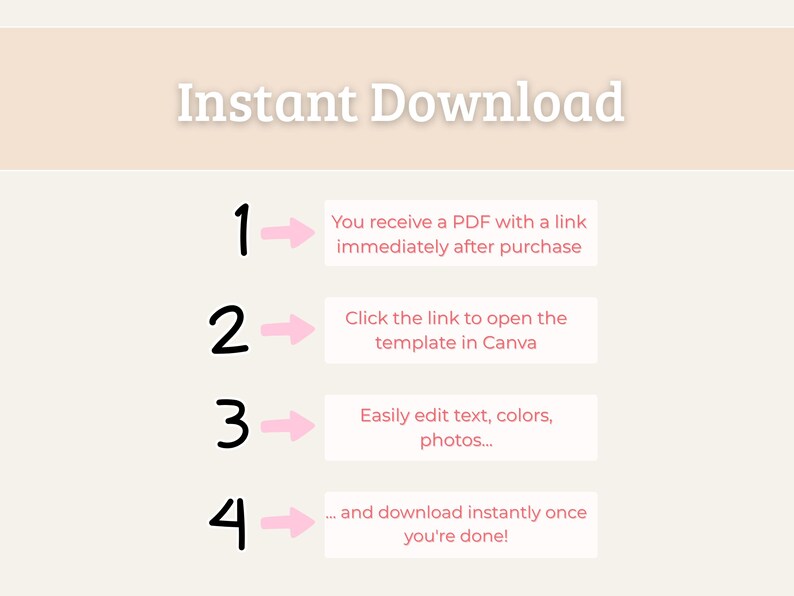 May include: A graphic with the text "Instant Download" at the top. Numbered steps 1-4 explain the download process: receive a PDF, click a link to open a template in Canva, edit text and colors, and download.