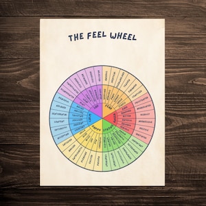 Emotion Wheel Poster or Canvas – Mental Health & Therapy Decor, Emotional Intelligence Wall Art for Self-Care and Reflection Gift