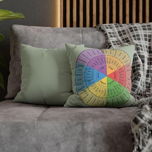 Puede incluir: Dos cojines decorativos sobre un sof&aacute; gris. Uno es verde claro liso, el otro presenta un dise&ntilde;o de rueda colorida con palabras como "feliz", "triste" y "miedo". El dise&ntilde;o es una representaci&oacute;n visual de las emociones.