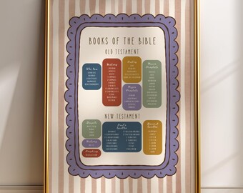 Libri della Bibbia - Quadro didattico cristiano da parete, Antico e Nuovo Testamento, Download digitale