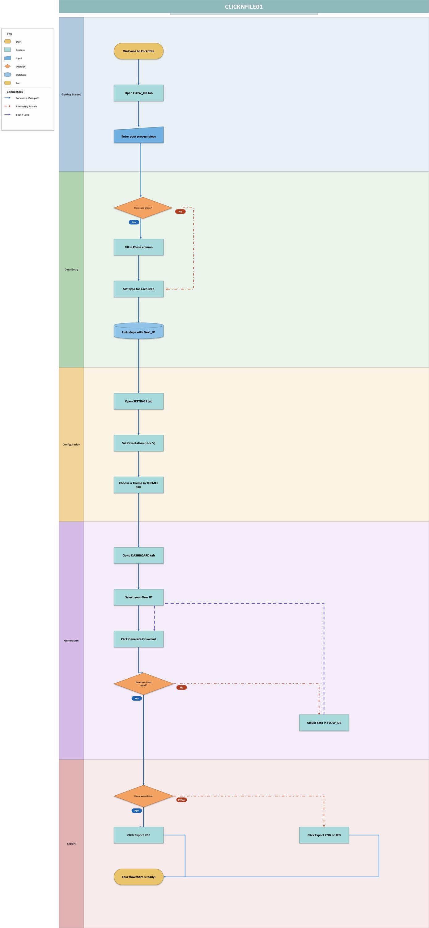 Excel Flowchart Generator, Automatic Process Map and Workflow Diagram ...