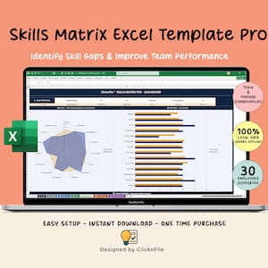 May include: A laptop displays an Excel spreadsheet titled "Skills Matrix Excel Template Pro." The screen shows a dashboard with charts and graphs, including a radar chart and bar graphs. Text on the screen reads "Identify Skill Gaps & Improve Team Performance."