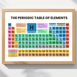 Periodic Table of Elements Printable Poster, Chemistry Chart for Kids, Science Classroom Decor, Homeschool Learning, Educational Wall Art