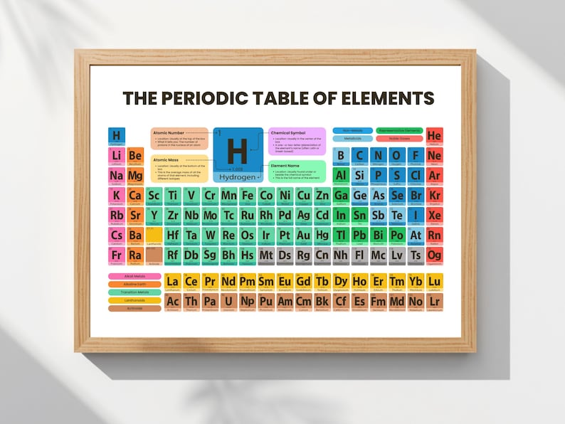 Periodic Table of Elements Printable Poster, Chemistry Chart for Kids ...
