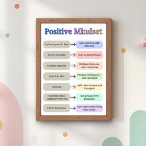 Könnte beinhalten: Ein gerahmter Druck mit den Worten "Positive Mindset" oben. Der Druck zeigt eine Liste negativer Gedanken gepaart mit positiven Affirmationen. Der Rahmen ist braun und der Hintergrund ist weiß.