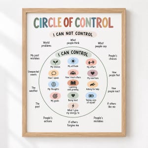 Könnte beinhalten: Ein gerahmtes Lernposter mit dem Titel Circle of Control, das einen zentralen Kreis mit der Aufschrift I Can Control und Symbolen für Einstellung, Anstrengung und Freundlichkeit zeigt, umgeben von Text über Dinge außerhalb der eigenen Kontrolle.