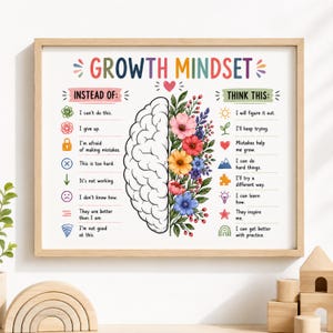 May include: A framed educational poster titled GROWTH MINDSET featuring a central brain illustration split between a plain side and a floral side. The text lists negative phrases under INSTEAD OF and positive alternatives under THINK THIS.