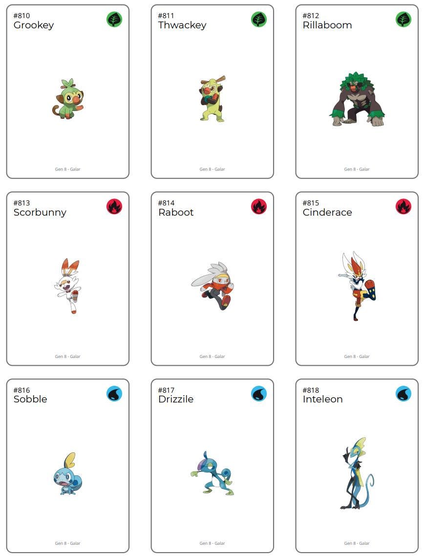 Total Pokemon Printable National Pokedex – All Generations – Pokemon 001 to 1025 ...