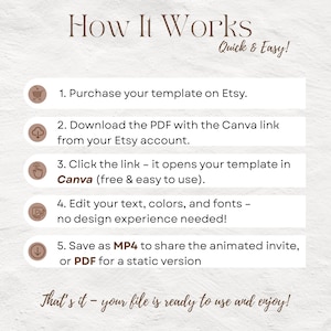 Może przedstawiać: Beżowa grafika z brązowym tekstem wyjaśniającym, jak używać szablonu. Kroki obejmują zakup na Etsy, pobranie pliku PDF, otwarcie w Canva, edycję tekstu i zapisanie jako MP4 lub PDF. Tekst brzmi "How It Works".