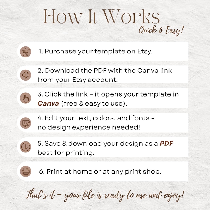 May include: A beige infographic titled "How It Works" with steps for using a template purchased on Etsy. The steps include downloading a PDF, opening in Canva, editing, saving as a PDF, and printing. Text reads "Quick & Easy!" and "That's it - your file is ready to use and enjoy!"