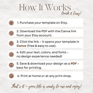 May include: A beige infographic titled "How It Works" with steps for using an Etsy template. The steps include downloading a PDF, opening in Canva, editing, saving as a PDF, and printing. Text reads "Quick & Easy!" and "That's it - your file is ready to use and enjoy!"