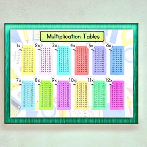 Può includere: Un grafico delle tabelle di moltiplicazione incorniciato con una cornice di legno verde. Il grafico mostra le moltiplicazioni da 1x a 12x in vari colori. Il titolo "Multiplication Tables" è in alto. Educativo e decorativo.
