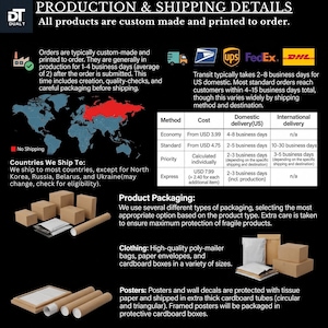 May include: An informational graphic titled PRODUCTION & SHIPPING DETAILS with a black background. It features a world map highlighting shipping exclusions in red, a table of delivery methods, logos for USPS, UPS, FedEx, and DHL, and images of cardboard boxes, envelopes, and shipping tubes.
