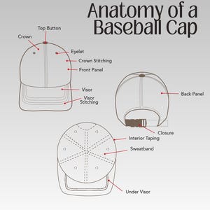 May include: An illustrated diagram detailing the anatomy of a baseball cap. Key components like the crown, visor, and closure are labelled. The title "Anatomy of a Baseball Cap" is displayed prominently.