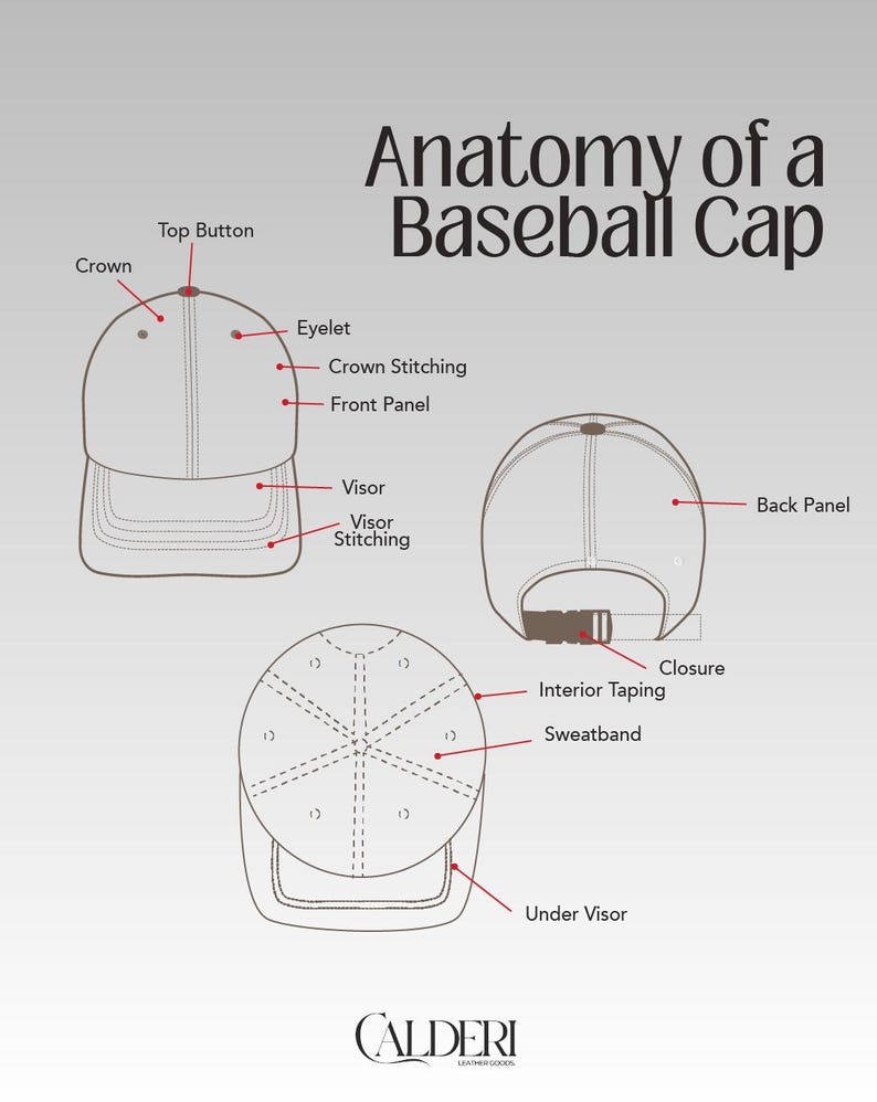 May include: An illustrated diagram detailing the anatomy of a baseball cap. Key components like the crown, visor, and closure are labelled. The title "Anatomy of a Baseball Cap" is displayed prominently.