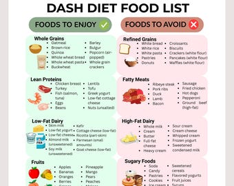 DASH Diet Food List | High Blood Pressure Food Chart | Low Sodium Grocery List Printable | Hypertension Friendly Food List | Dash Food Chart