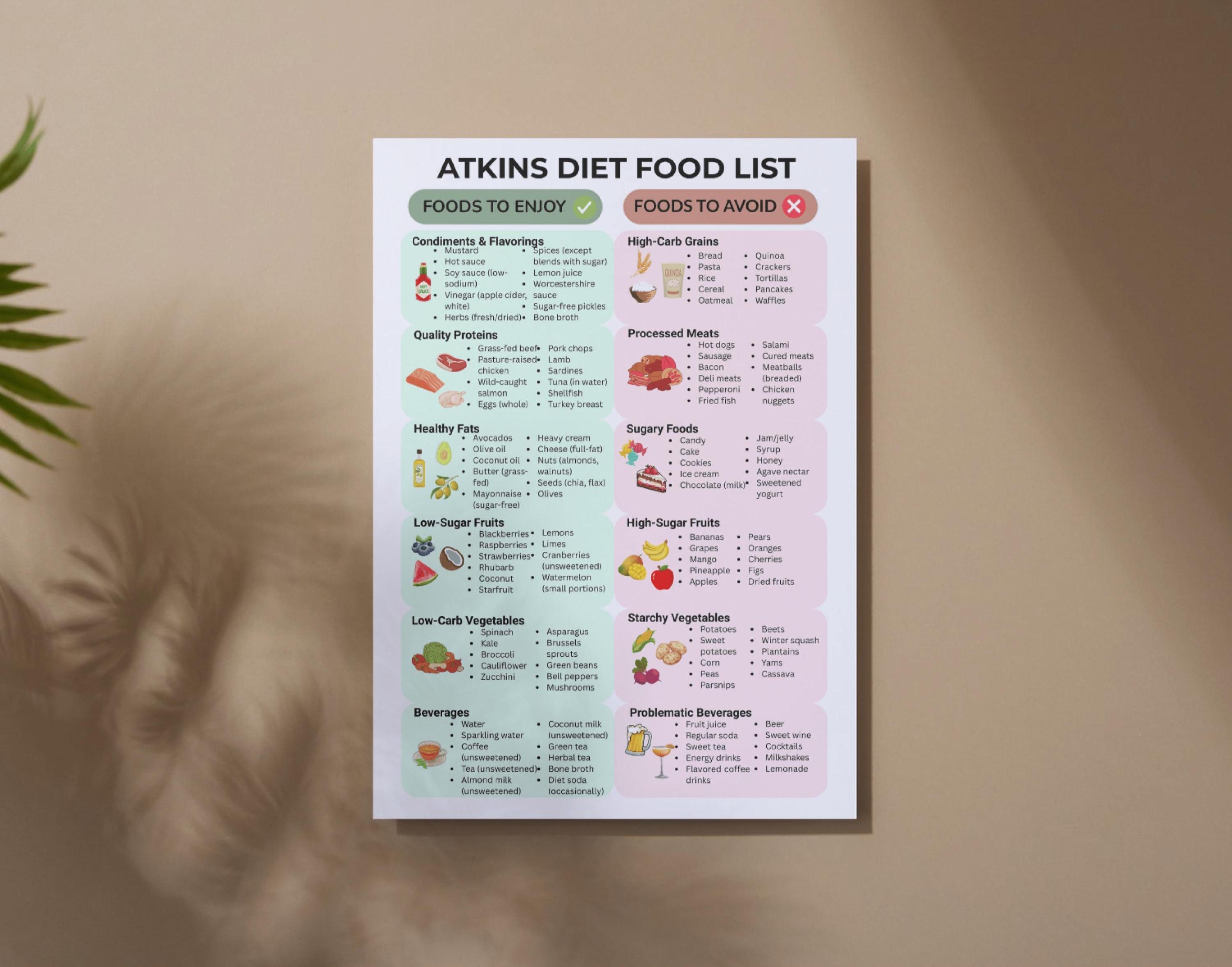 Atkins Diet Food List Printable | Low Carb Weight Loss Guide | What to