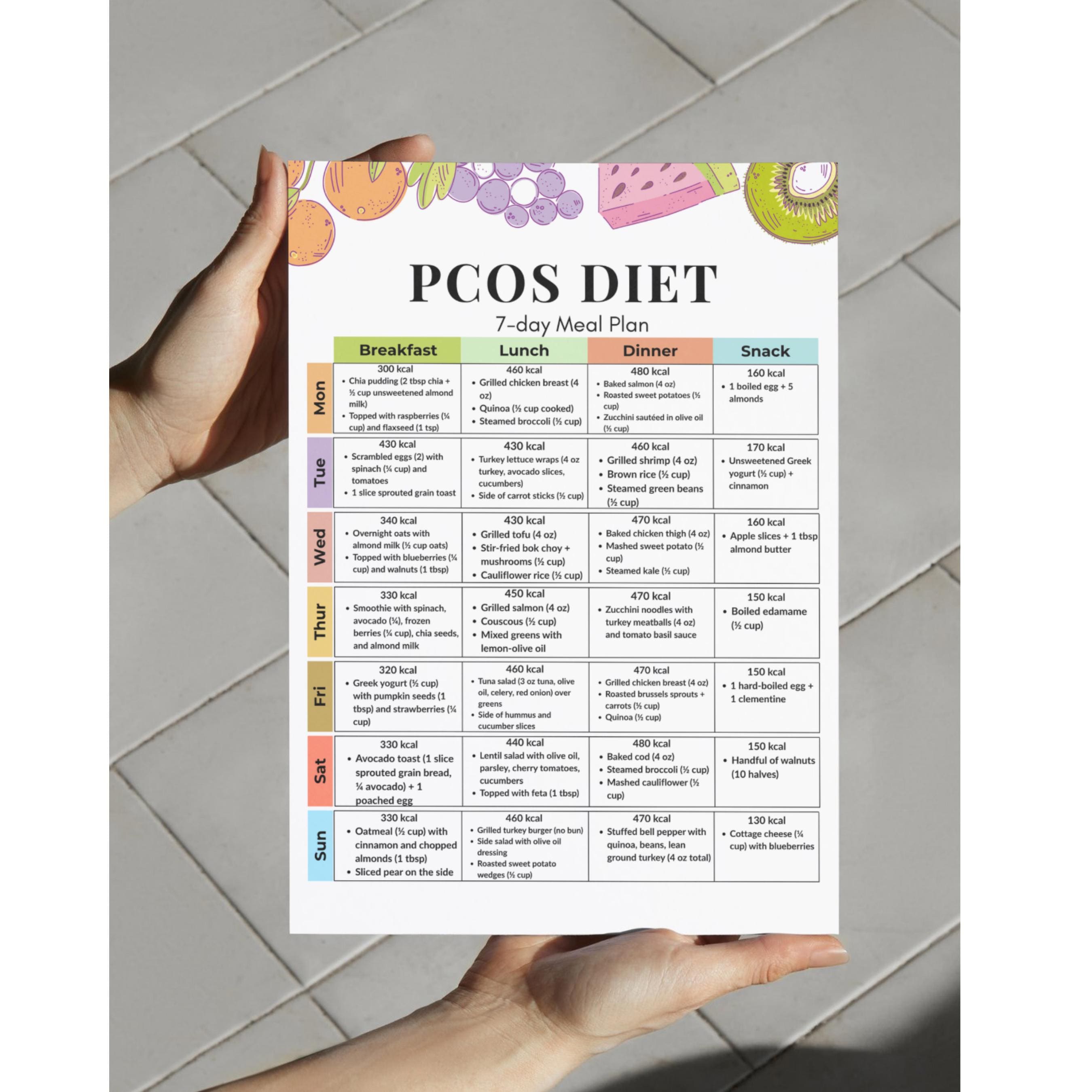 Pcos Exercise Plan.pdf 7 Day PCOS Diet Meal Plan PDF | Anti-inflammatory & Hormone Friendly ...