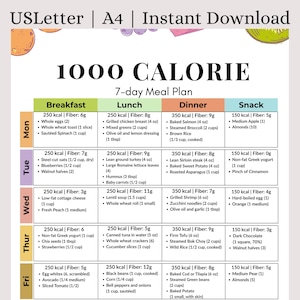 Può includere: Un piano alimentare settimanale da 1000 calorie, con sezioni per colazione, pranzo, cena e spuntini. Ogni pasto giornaliero è dettagliato, con calorie, fibre e porzioni.