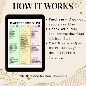 May include: Digital PDF guide titled "Diabetes Food List" with categories: Enjoy, Limit, and Avoid. Includes instructions: Purchase on Etsy, check email for download link, and open the PDF. Note: No physical item ships.