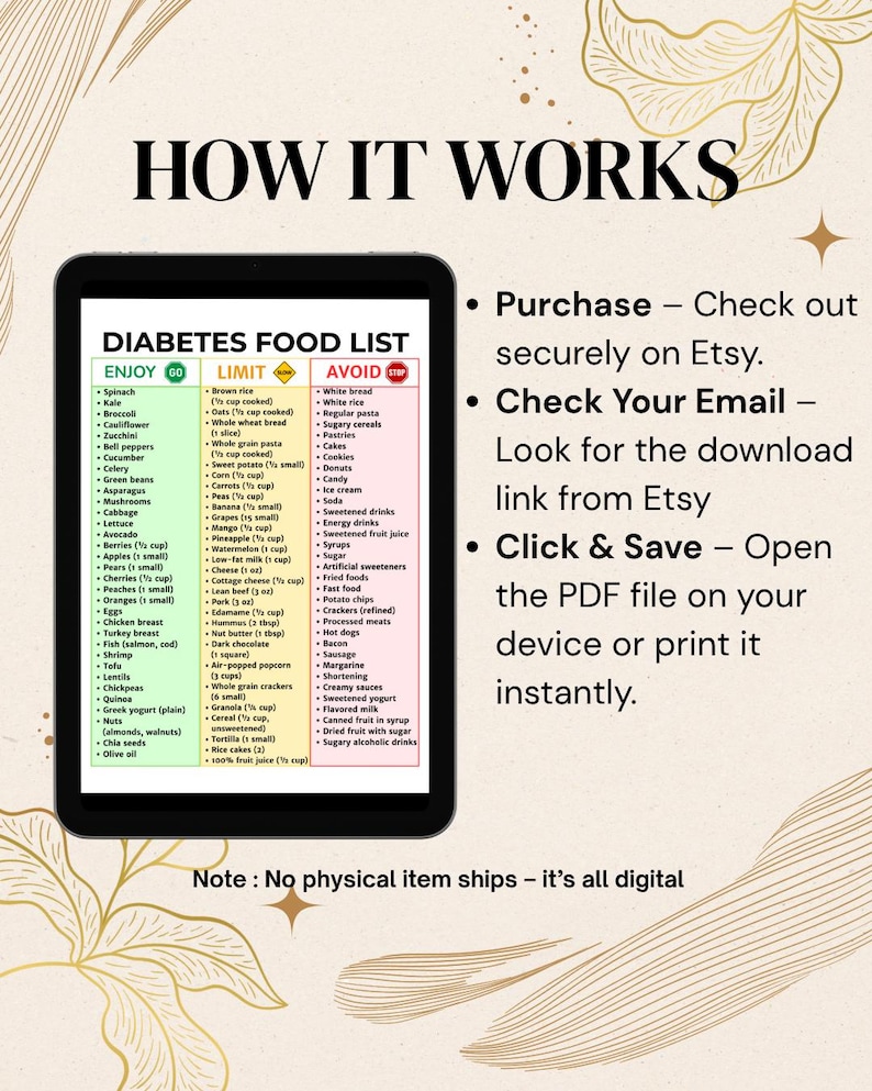 May include: Digital PDF guide titled "Diabetes Food List" with categories: Enjoy, Limit, and Avoid. Includes instructions: Purchase on Etsy, check email for download link, and open the PDF. Note: No physical item ships.