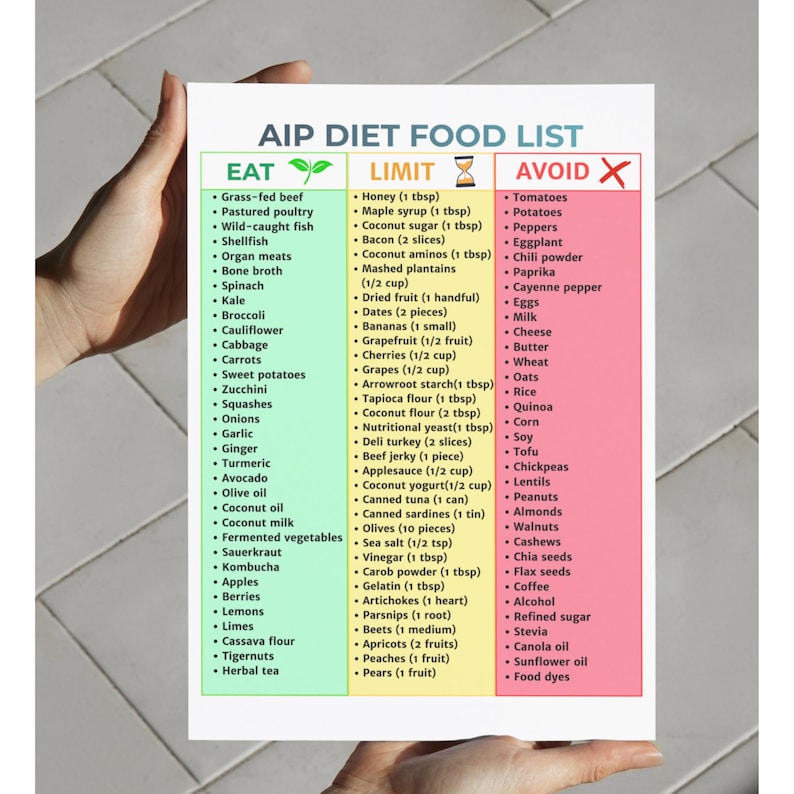 AIP Diet Food List Printable | Autoimmune Protocol Grocery List | Paleo ...