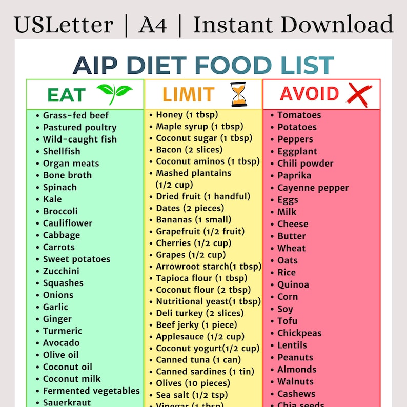 AIP Diet Food List Printable | Autoimmune Protocol Grocery List | Paleo ...