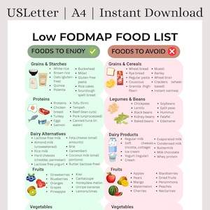 Low FODMAP Food List Printable | Gut-Friendly Foods to Eat & Avoid for IBS Relief, Digestive Health, and Bloating Support