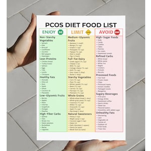 May include: A PCOS diet food list on a white paper, with three columns: "Enjoy," "Limit," and "Avoid." The "Enjoy" column lists non-starchy vegetables, lean proteins, healthy fats, low-glycemic fruits, and high-fiber carbs. The "Limit" column lists medium-glycemic fruits, full-fat dairy, starchy vegetables, whole grains, and natural sweeteners. The "Avoid" column lists high-sugar foods, refined carbs, processed foods, sugary beverages, and unhealthy fats.