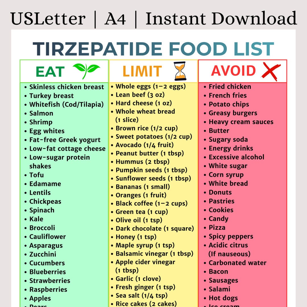 tirzepatide diet What to Eat on Tirzepatide: A Guide to Optimizing Your Tirzepatide Diet: Foods to Eat