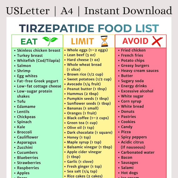 tirzepatide foods to eat Tirzepatid Food List Printable | Mounjaro Diet Grocery Guide | GLP-1  Friendly Meal Plan | Weight Loss Support Foods PDF | Instant Download