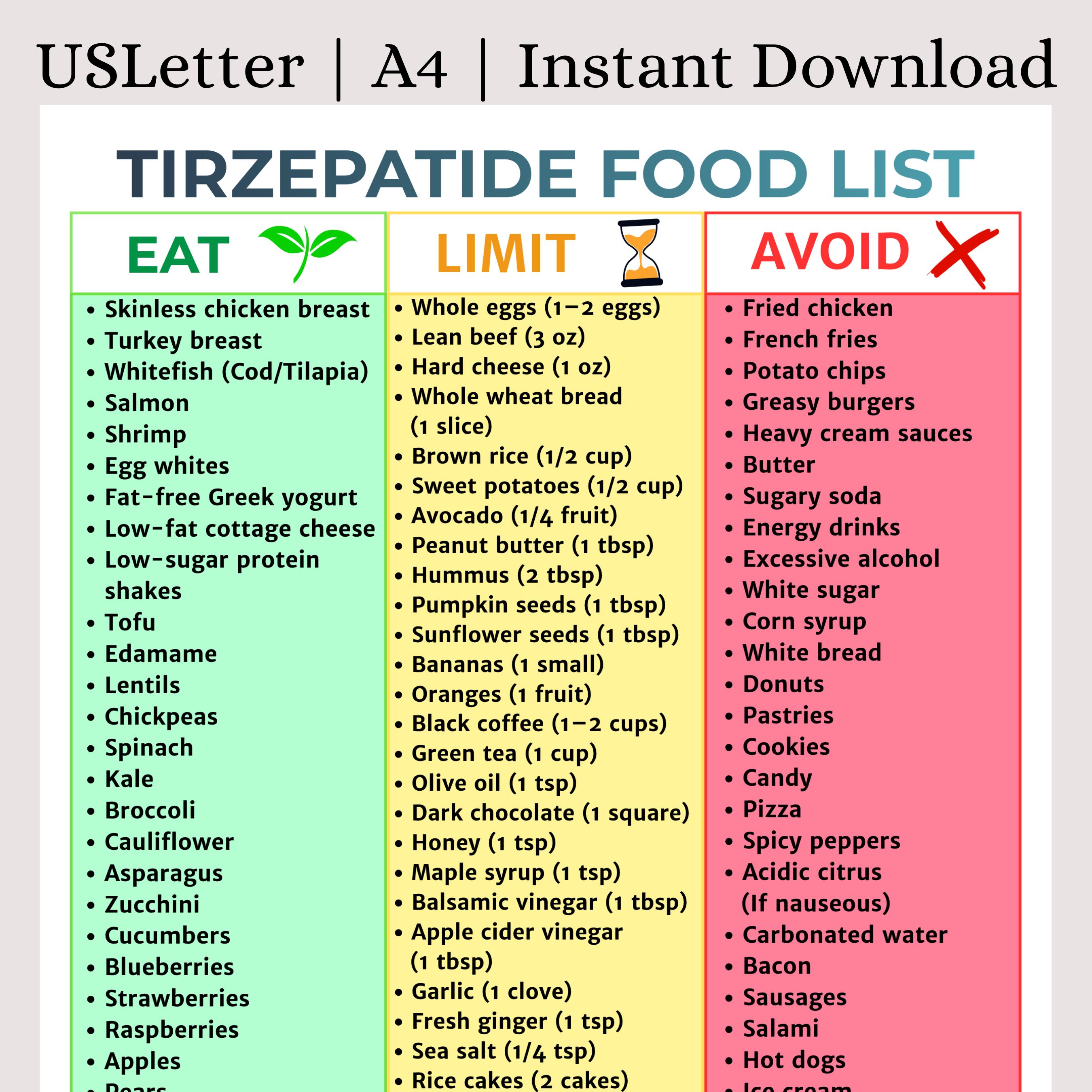 tirzepatide food list Glp1 Nutrition Guide